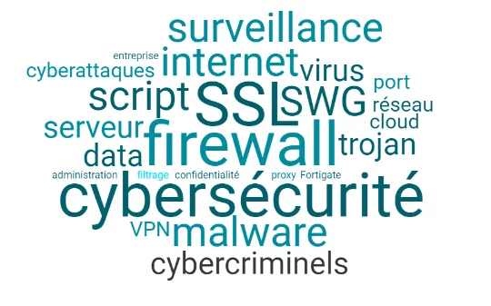 Nuage de mots sur la cybersécurité